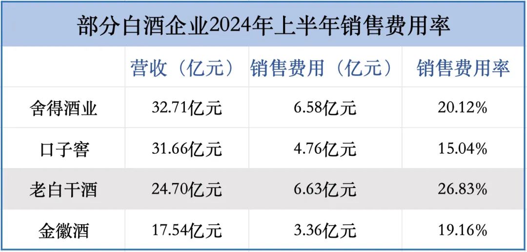 半年間，老白干在第二大市場少了141家經(jīng)銷商  第6張