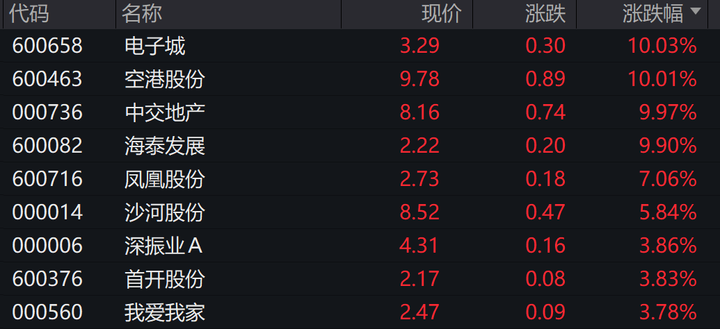 一則大消息！恒大汽車，突然暴漲！  第3張