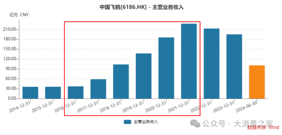 業(yè)績連續(xù)8年低迷、股價跌至2元陣營！貝因美做錯了什么？