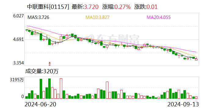 中聯(lián)重科：擬終止子公司分拆上市  第2張