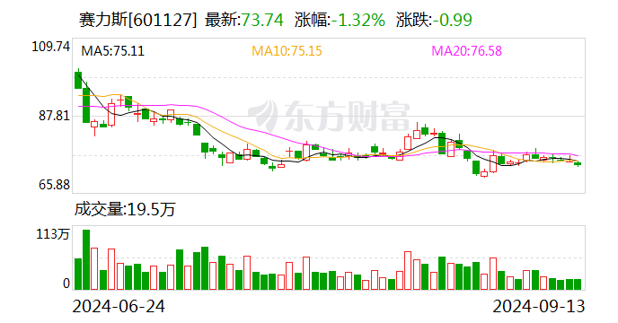 賽力斯擬50億元增資全資子公司賽力斯汽車  第1張