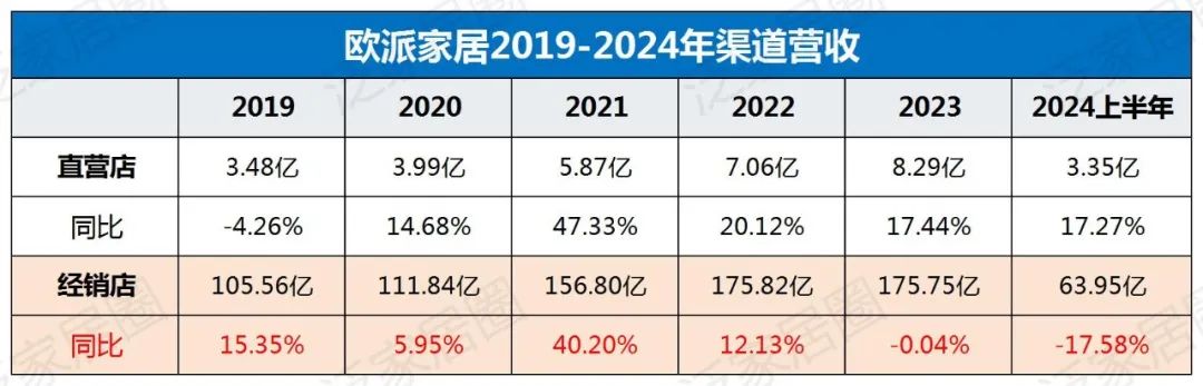 歐派8329、索菲亞4000、志邦4931、尚品宅配2026，金牌3909，定制家居普遍進(jìn)入數(shù)千店時(shí)代，繼續(xù)擴(kuò)張還是深度優(yōu)化？  第3張