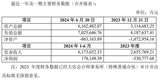 賽力斯大動作！擬超80億元收購龍盛新能源，50億增資全資子公司！  第3張