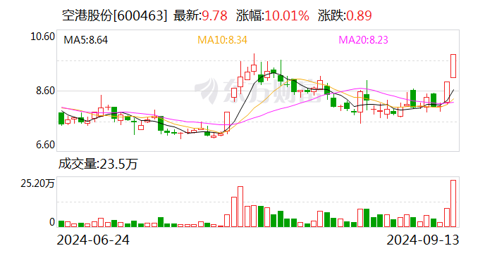 空港股份：股票交易異常波動  第1張