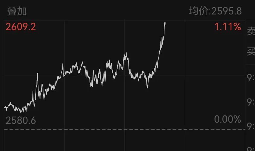 剛剛！全球資產(chǎn)飄紅！黃金、白銀，暴漲！  第5張