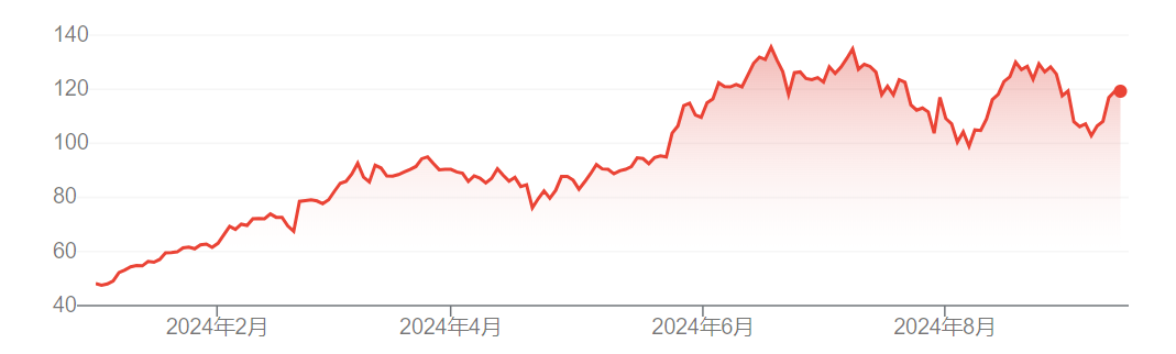 AI熱潮“?；仡^”？標(biāo)普全球：英偉達股價至少還能再漲一年  第1張