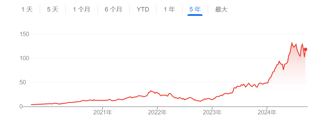 AI熱潮“牛回頭”？標(biāo)普全球：英偉達股價至少還能再漲一年  第2張