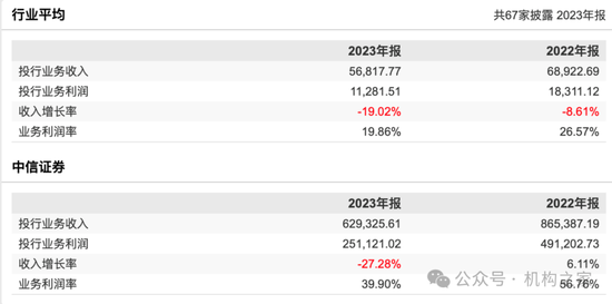 中信證券投行負責人馬堯離職，將出任中信集團副總經理？  第6張