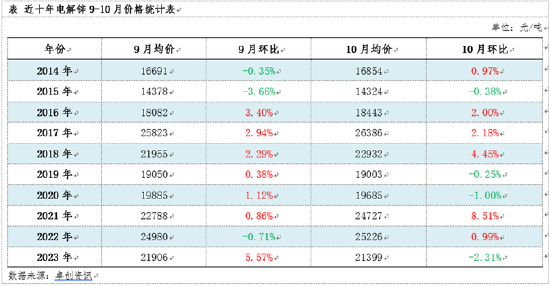 以史為鑒，2024鋅市場(chǎng)“金九銀十”能否開(kāi)啟？  第3張