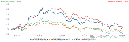 長(zhǎng)期滿倉(cāng)、常年持股超200只！富國(guó)基金朱少醒產(chǎn)品凈值跌回2019年