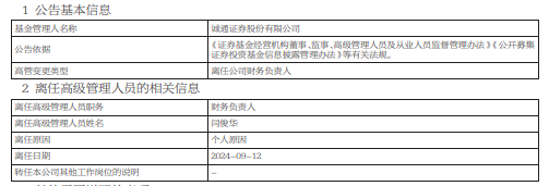 任職1年3月 誠通證券財務(wù)負(fù)責(zé)人閆俊華離任  第1張