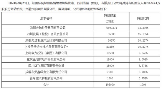 又一國資險(xiǎn)企公開招聘總經(jīng)理！？國寶人壽大動(dòng)作頻頻