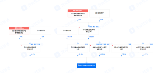 又一國資險(xiǎn)企公開招聘總經(jīng)理??？國寶人壽大動(dòng)作頻頻  第3張