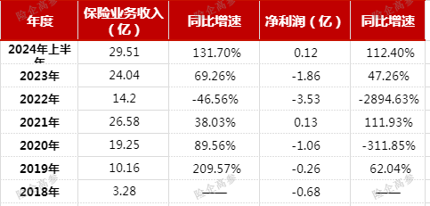 又一國資險(xiǎn)企公開招聘總經(jīng)理??？國寶人壽大動(dòng)作頻頻  第4張