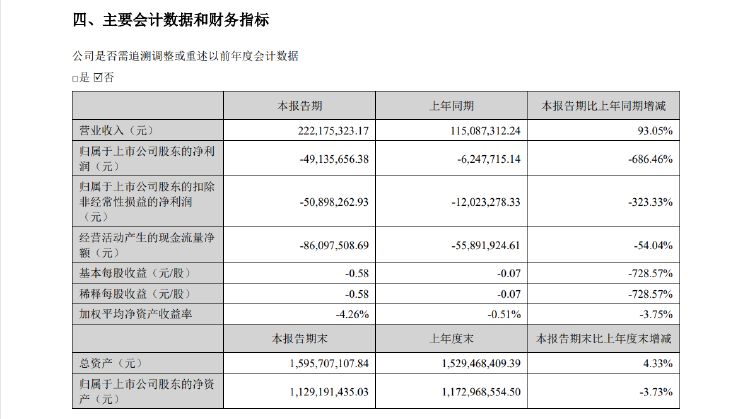 公司熱點(diǎn)｜存募資管理及信披不規(guī)范等問題，西測(cè)測(cè)試收深交所監(jiān)管函  第3張