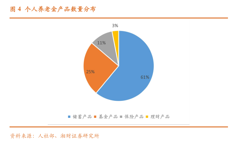 個(gè)人養(yǎng)老金保險(xiǎn)產(chǎn)品已擴(kuò)容至103款 商業(yè)養(yǎng)老保險(xiǎn)該如何選擇？消費(fèi)者購買需注意這些??