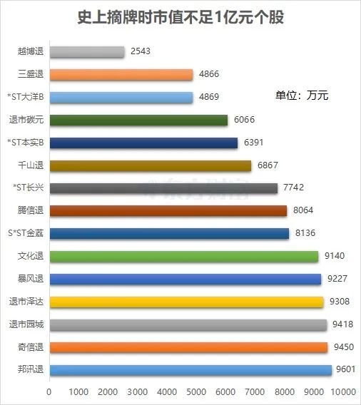 突發(fā)！*ST美尚鐵定退市，老板曾800億坐莊  第3張