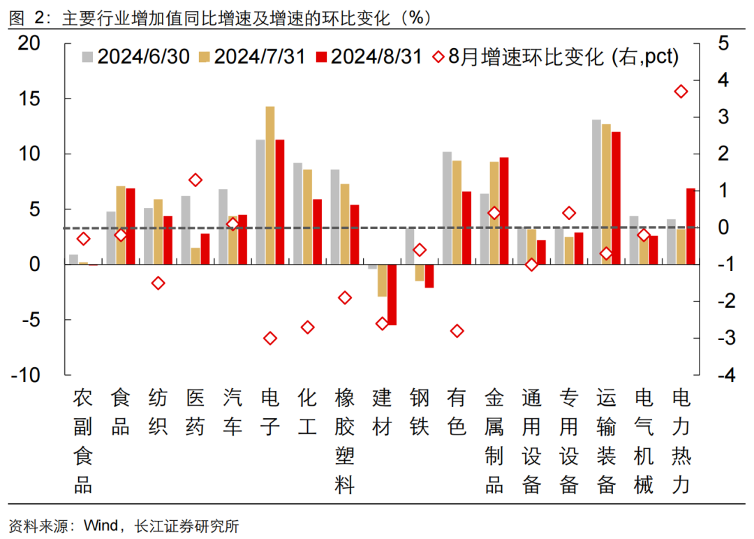 如何緩解增長(zhǎng)降速？長(zhǎng)江宏觀：利用財(cái)政擴(kuò)張空間 從收入端鞏固消費(fèi)能力 或是政策發(fā)力更優(yōu)解