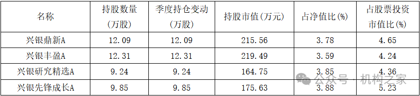 “12宗罪”爆料指向興銀基金！第二項(xiàng)爆料與事實(shí)部分相符  第4張