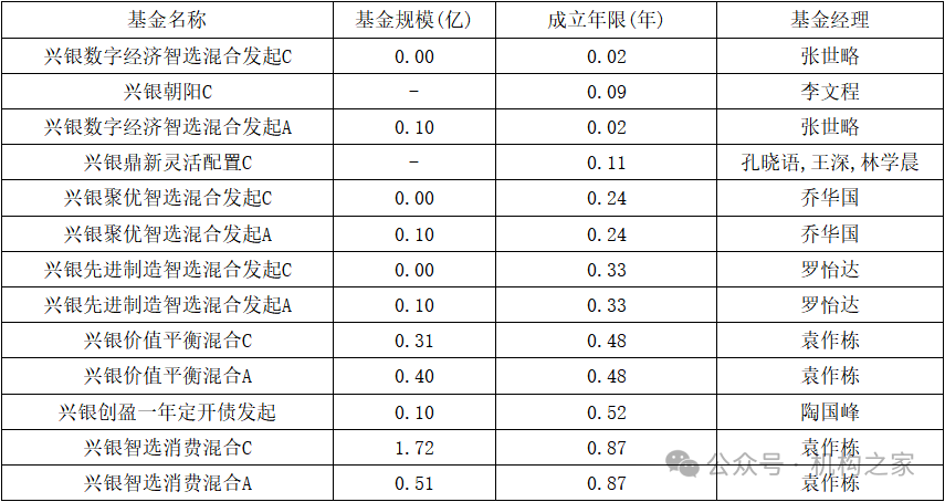 “12宗罪”爆料指向興銀基金！第二項(xiàng)爆料與事實(shí)部分相符  第7張