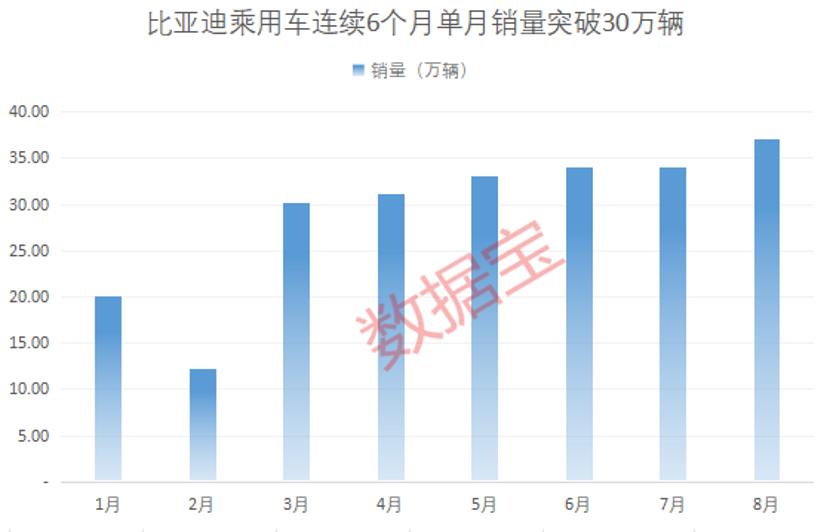 固態(tài)電池產業(yè)化信號已至？多家公司透露進展，機構火熱關注！千億工程機械龍頭8月出口數據亮了