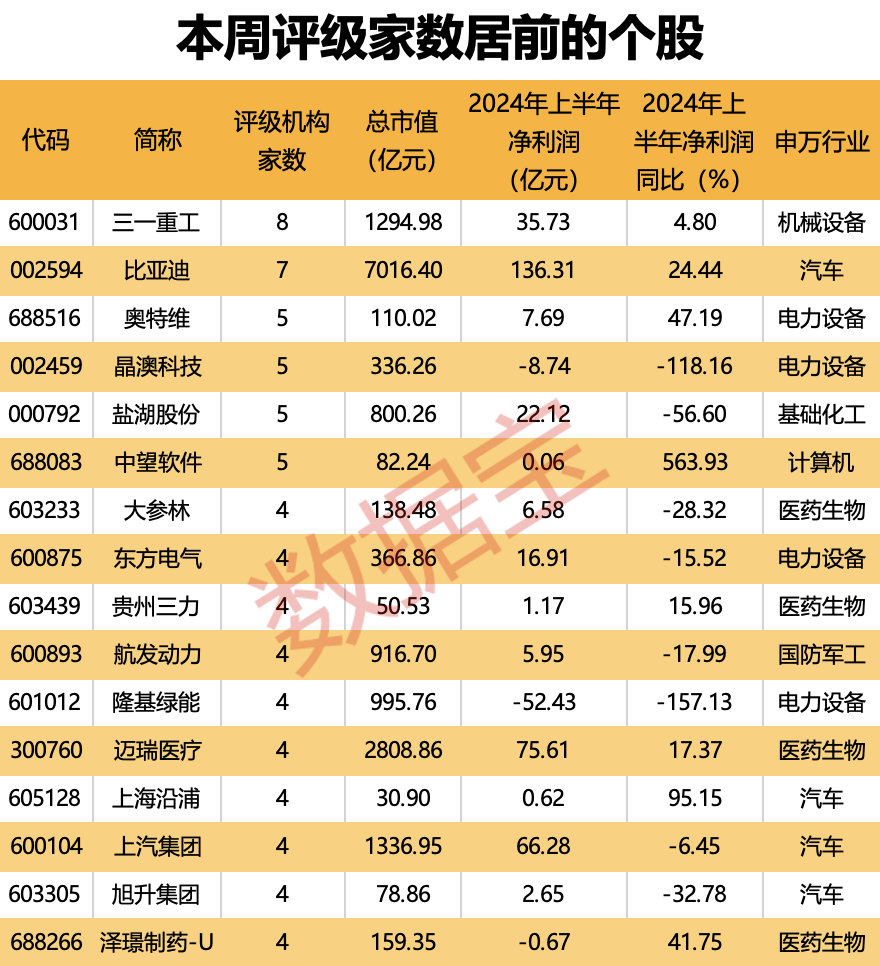 固態(tài)電池產業(yè)化信號已至？多家公司透露進展，機構火熱關注！千億工程機械龍頭8月出口數(shù)據(jù)亮了