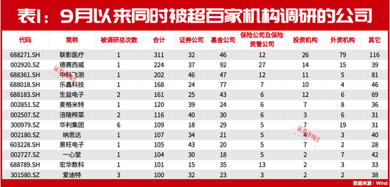 朱少醒、趙詣最新盯上這兩只標(biāo)的！還有多家公司正被各大機(jī)構(gòu)“圍觀”！