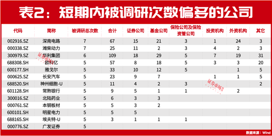 朱少醒、趙詣最新盯上這兩只標(biāo)的！還有多家公司正被各大機(jī)構(gòu)“圍觀”！