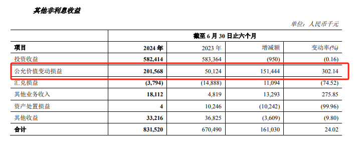 不良貸款率A股銀行最高，鄭州銀行正甩賣150億低效益資產(chǎn)  第4張