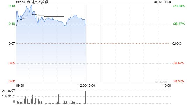 利時(shí)集團(tuán)控股擬溢價(jià)約 1.33%向Manukura (CMCI)發(fā)行8億股認(rèn)購(gòu)股份  第1張