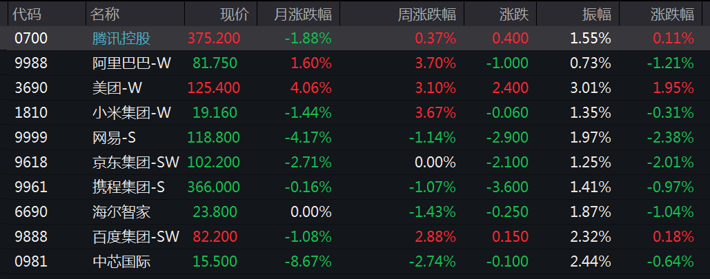 港股市場現(xiàn)深V走勢！有個(gè)股飆漲超210%  第2張