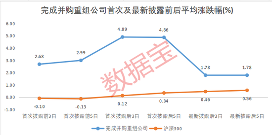 國企挑大梁，并購重組進“活躍期”！多家公司透露產業(yè)鏈整合意向（附名單）  第3張