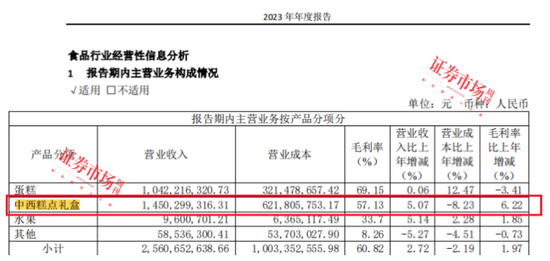 傳統(tǒng)月餅、果肉月餅、中藥月餅“爭艷”，上市公司緣何搶灘月餅市場？