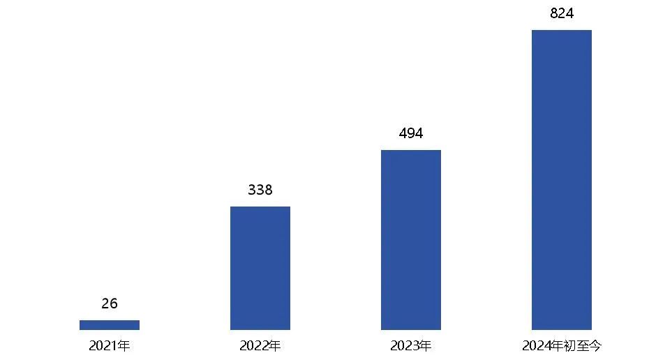 港股回購潮！年內(nèi)回購金額突破2000億港元，騰訊控股奪魁