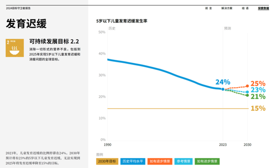 比爾·蓋茨：讓天下的孩子沒(méi)有營(yíng)養(yǎng)不良  第3張