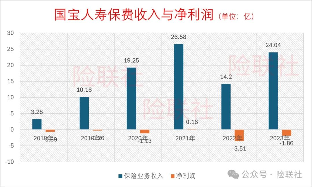 國寶人壽第一大股東變更 公開招聘部門總經(jīng)理