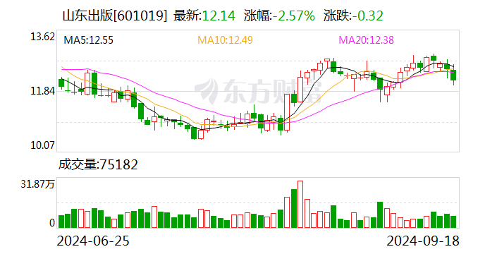 山東出版：公司董事長張志華因工作原因辭職  第1張