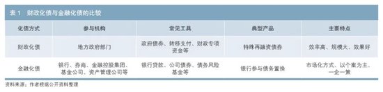 金融化債：模式、問題、建議