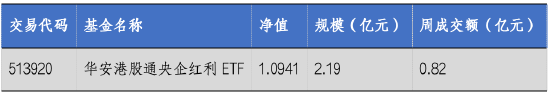 華安基金：美聯(lián)儲降息將啟，港股通央企紅利股息率突出  第1張