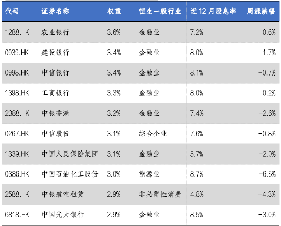 華安基金：美聯(lián)儲降息將啟，港股通央企紅利股息率突出  第2張