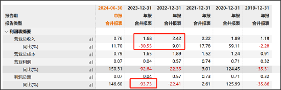 14億思林杰打響“殼”保衛(wèi)戰(zhàn)？吞30億科凱電子避踩借殼紅線 標的也患大客戶病  第1張