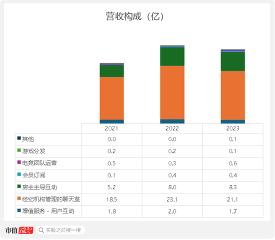 三次被下架！趣丸集團SPAC港股上市：宅經(jīng)濟下，全靠“擦邊”女主播的甜美聲線