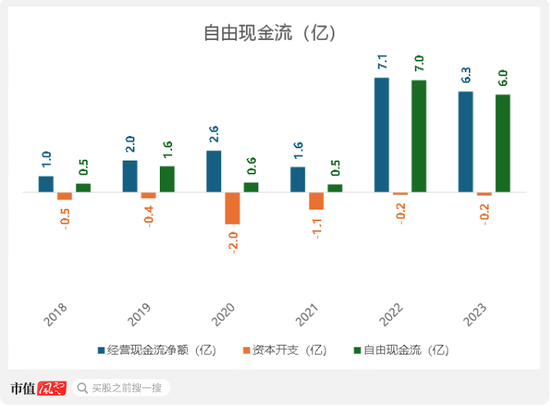 三次被下架！趣丸集團SPAC港股上市：宅經(jīng)濟下，全靠“擦邊”女主播的甜美聲線  第6張