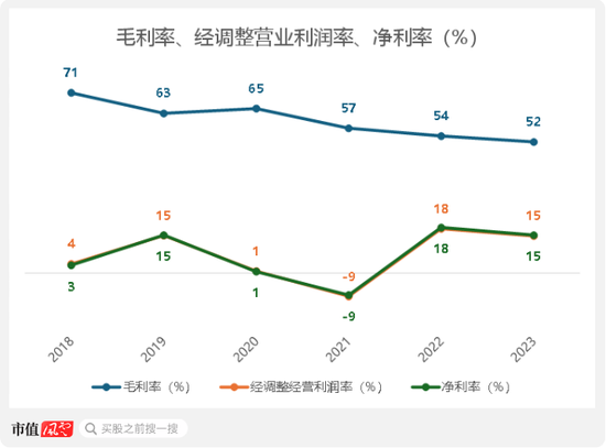 三次被下架！趣丸集團SPAC港股上市：宅經(jīng)濟下，全靠“擦邊”女主播的甜美聲線  第9張