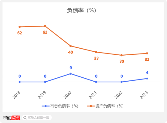 三次被下架！趣丸集團SPAC港股上市：宅經(jīng)濟下，全靠“擦邊”女主播的甜美聲線  第10張