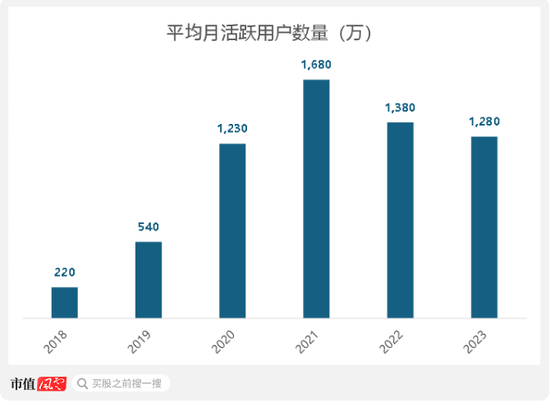 三次被下架！趣丸集團SPAC港股上市：宅經(jīng)濟下，全靠“擦邊”女主播的甜美聲線  第12張