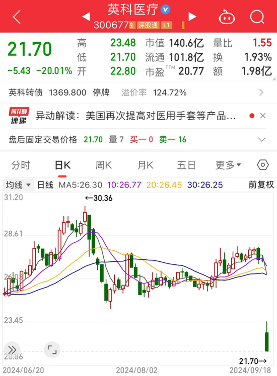 突發(fā)利空，一次性手套龍頭“中槍”？馬斯克旗下腦機(jī)接口公司新進(jìn)展，這些概念股被機(jī)構(gòu)盯上