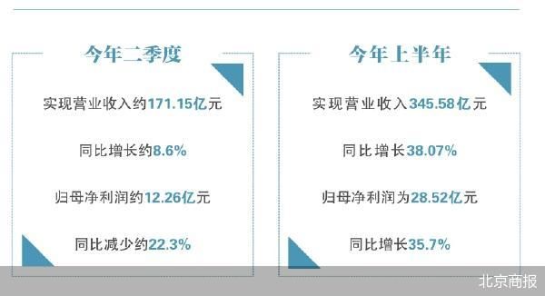 高管風波后 傳音還有問題要回答