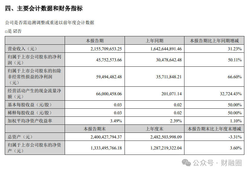 突發(fā)！上市公司57歲監(jiān)事會(huì)主席去世