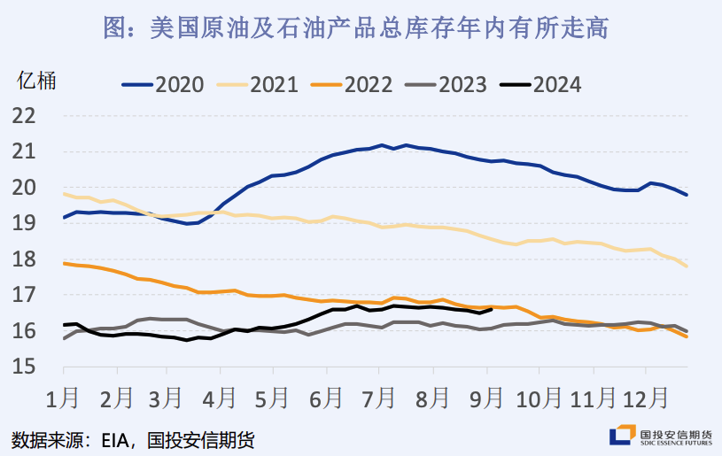 降息不敵衰退預(yù)期！機(jī)構(gòu)看跌油價(jià)至60美元 港股石油股逆勢(shì)走弱  第2張